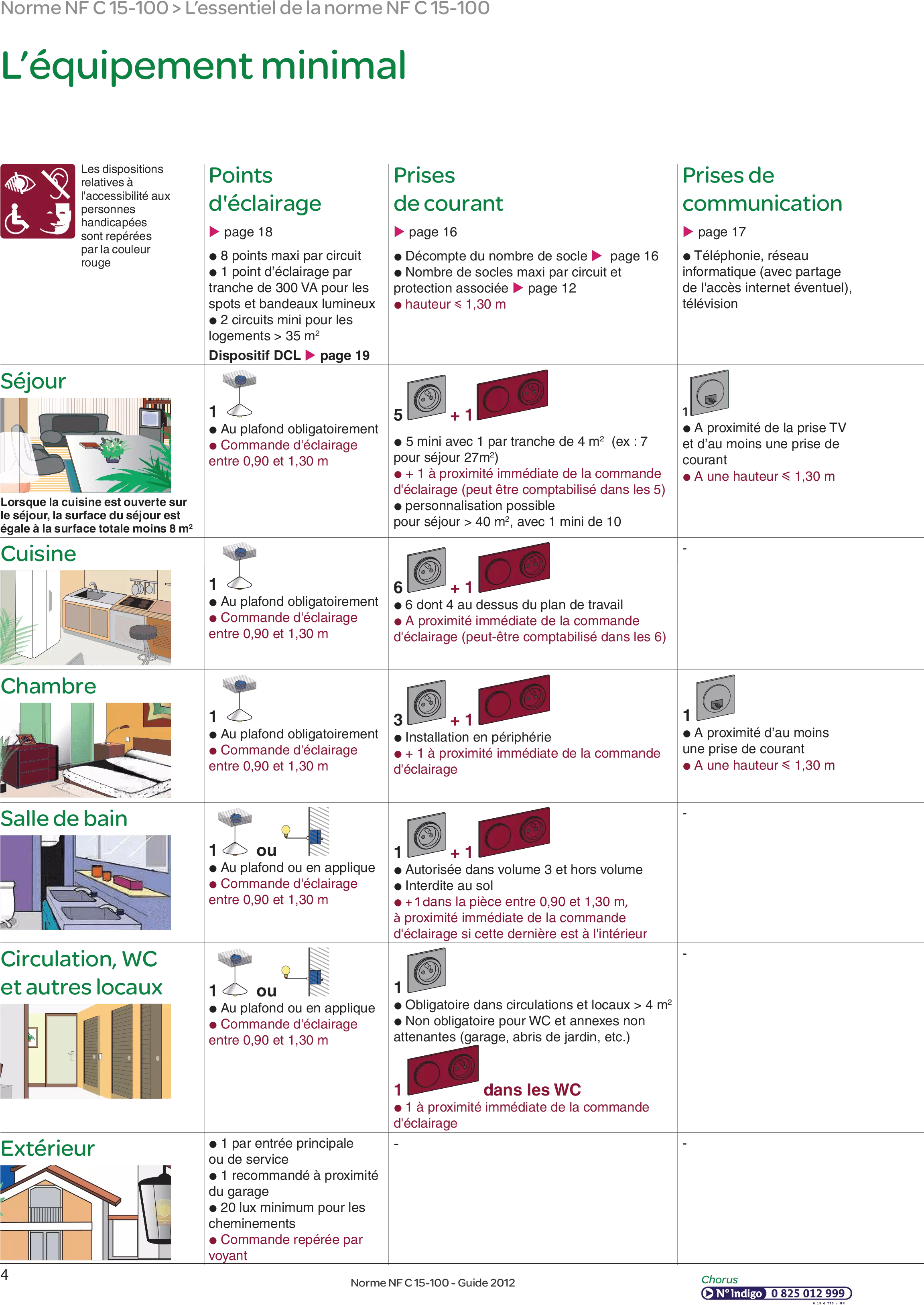 Normes NF c-1500 page 4